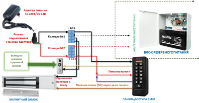 Система СКУД PS-Link KIT-C1EM-W-280 / кодовая панель / RFID / WIFI
